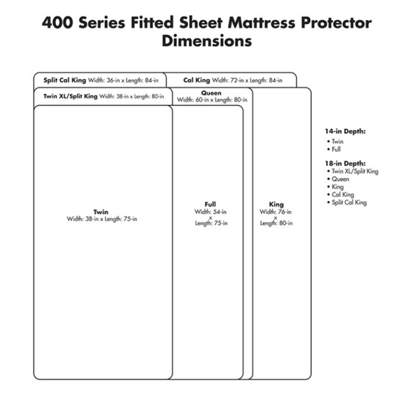 REM-FIT 400 series Waterproof fitted sheet -Cal King - Picture 13 of 16